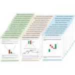 Candlestick & Chart pattern (35 posters)