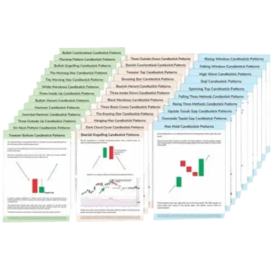 Candlestick & Chart pattern (35 posters)