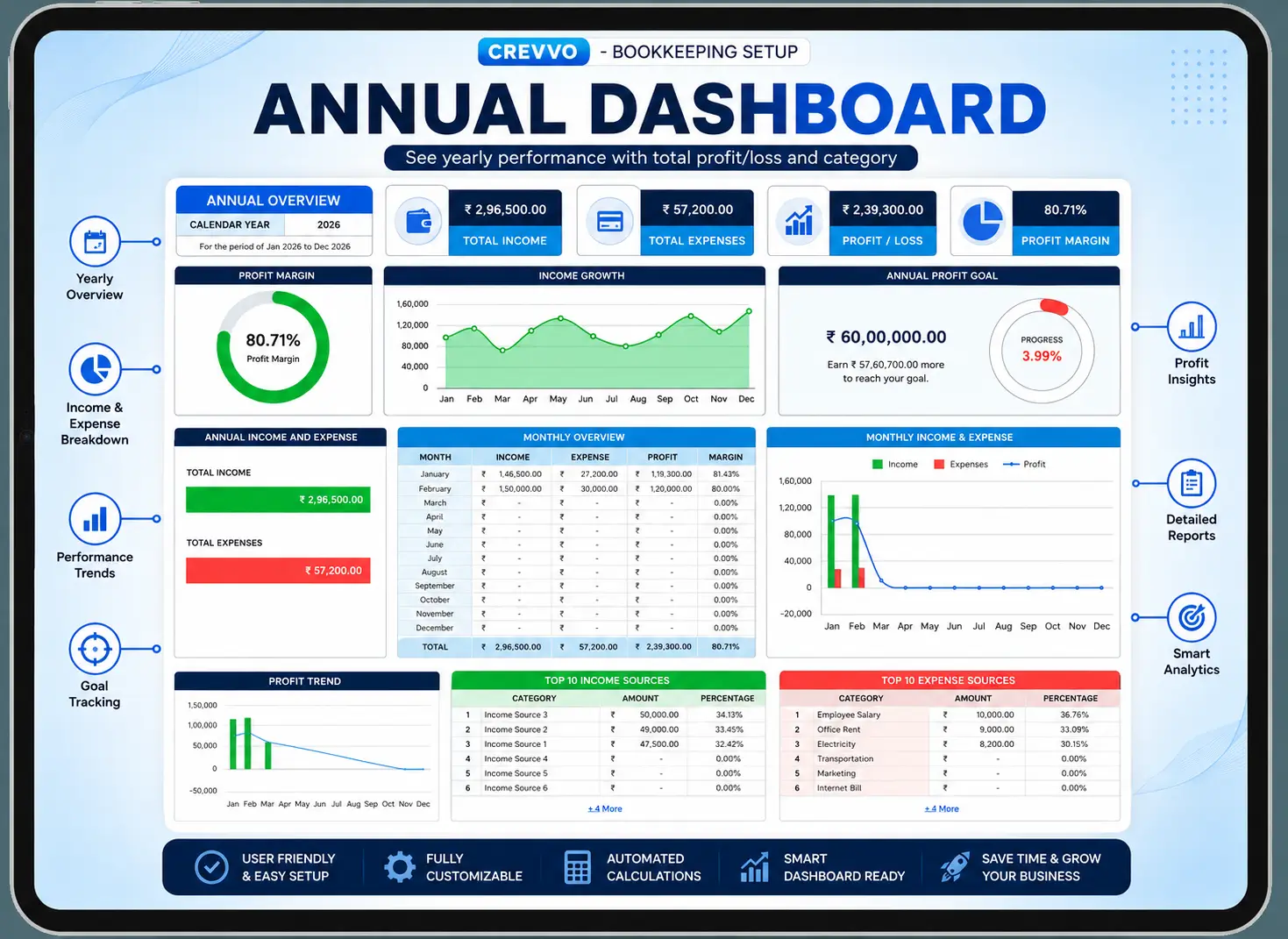 Annual Dashboard