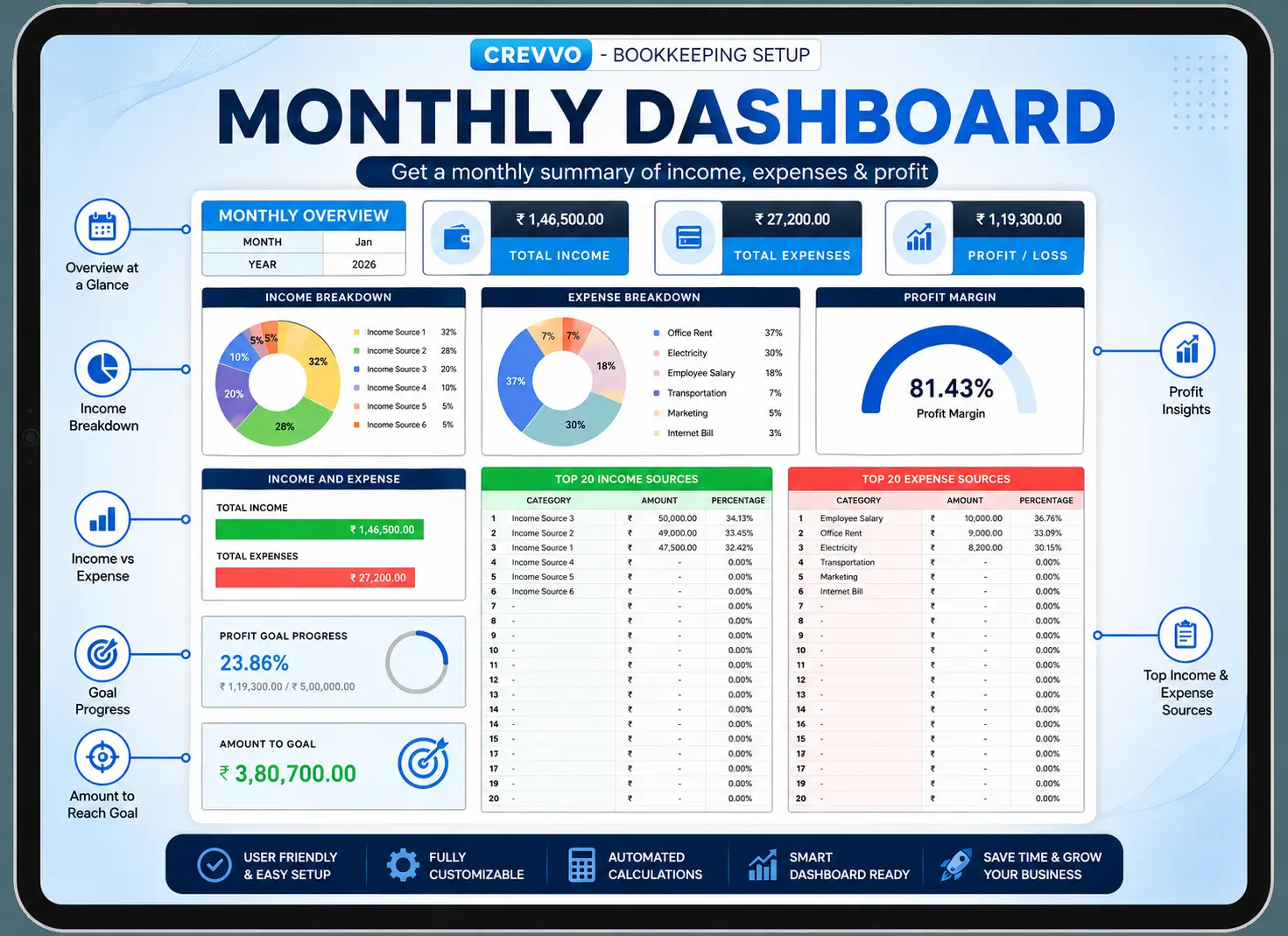 Monthly Dashboard
