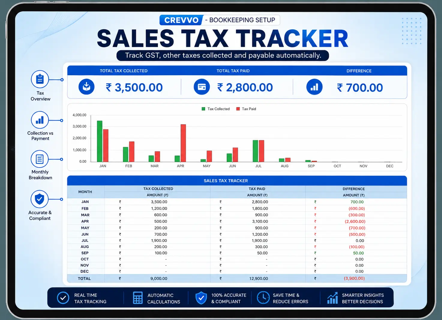 Tax Tracker