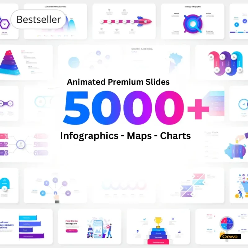 5000 Animated Infographic